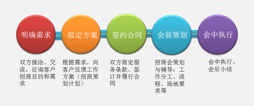 商机苑